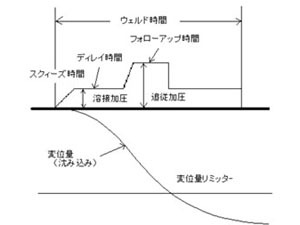 　　　　　　　設定項目の一覧