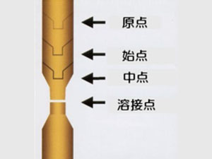 　　　原点から溶接点までの速度や位置は、　　　自由に設定できます。